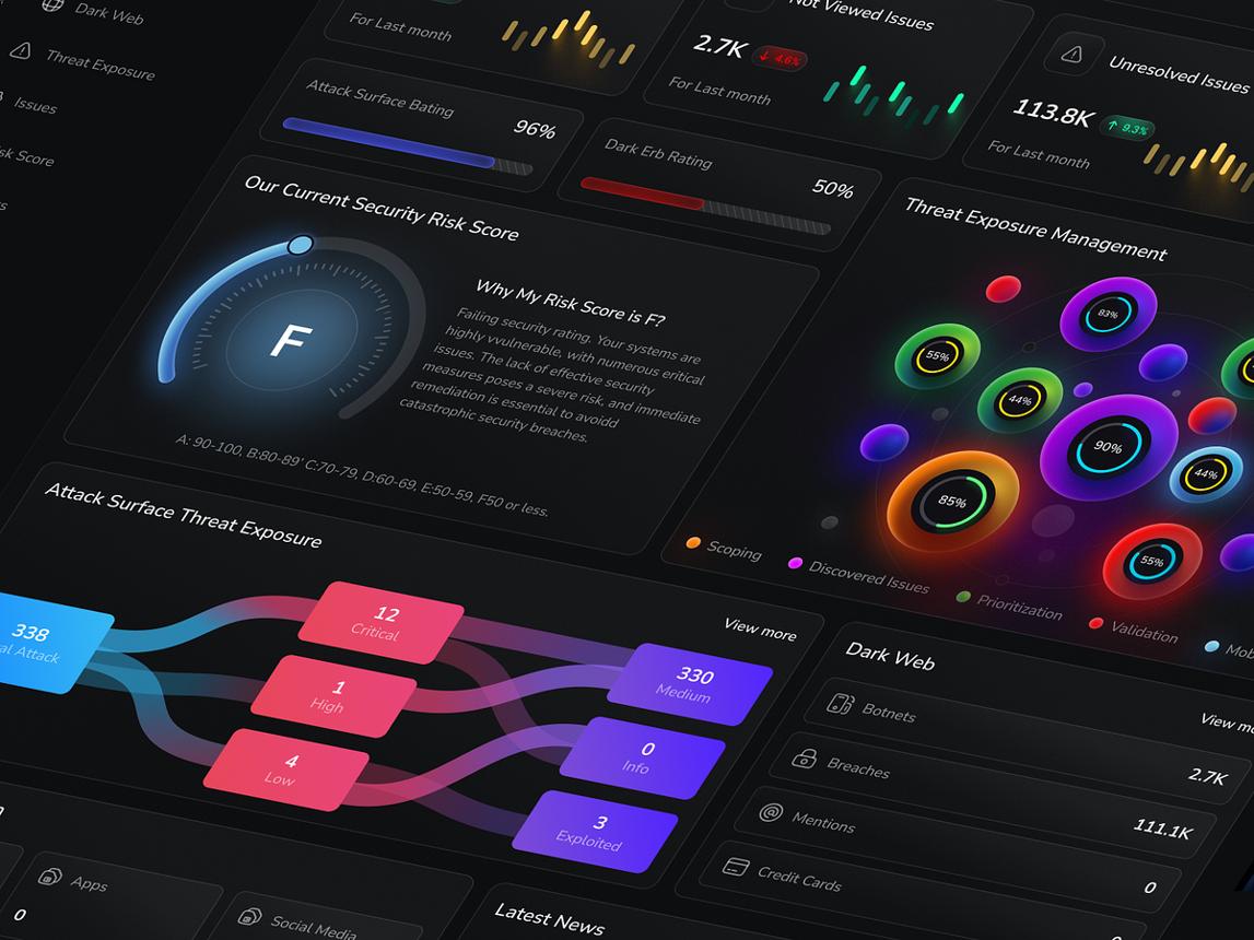 Cybersecurity Monitoring Dashboard